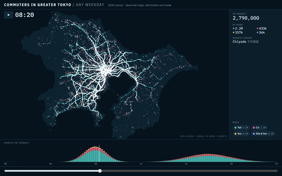 A dark map of Greater Tokyo with coloured dots pouring along the rail lines into the centre